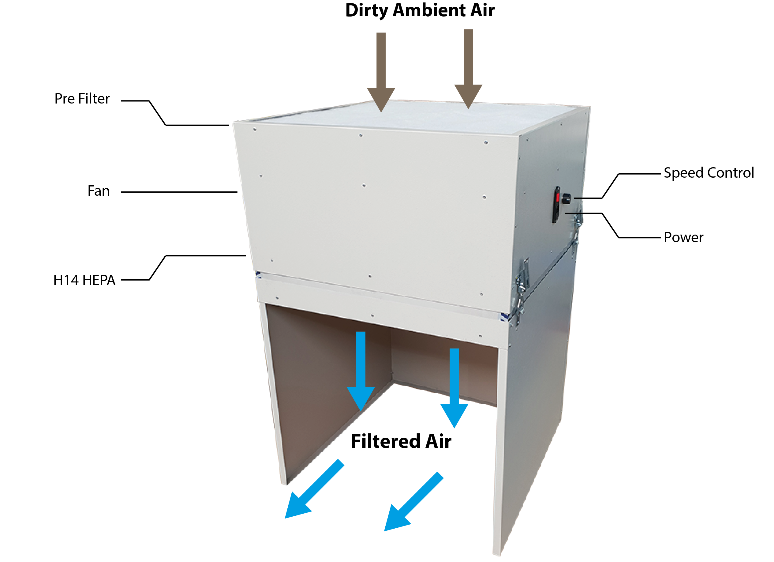 Laminar Flow Hood